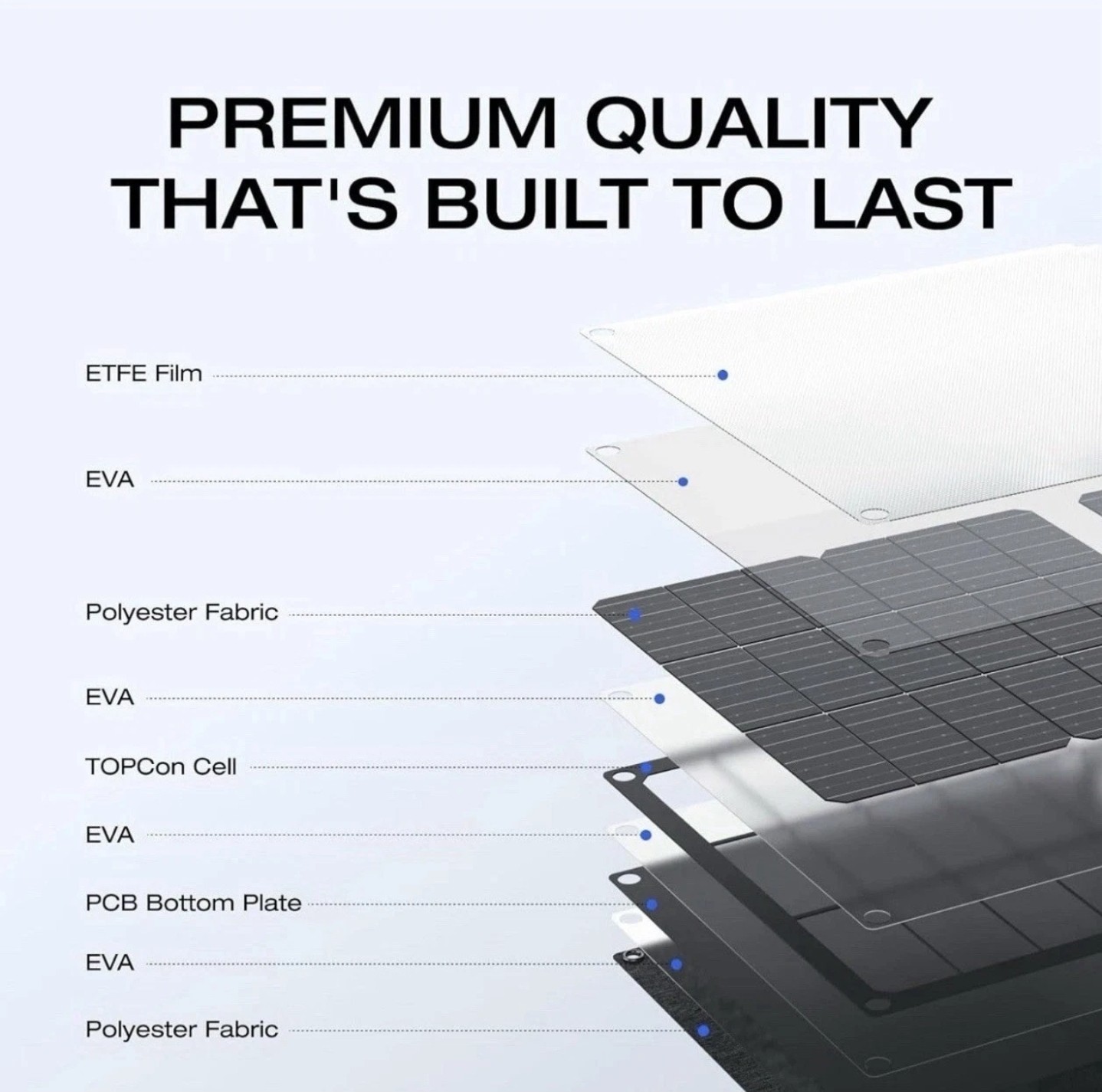 EF ECOFLOW 45W Portable Solar Panel with Type-C, 25% Conversion Efficiency IP68