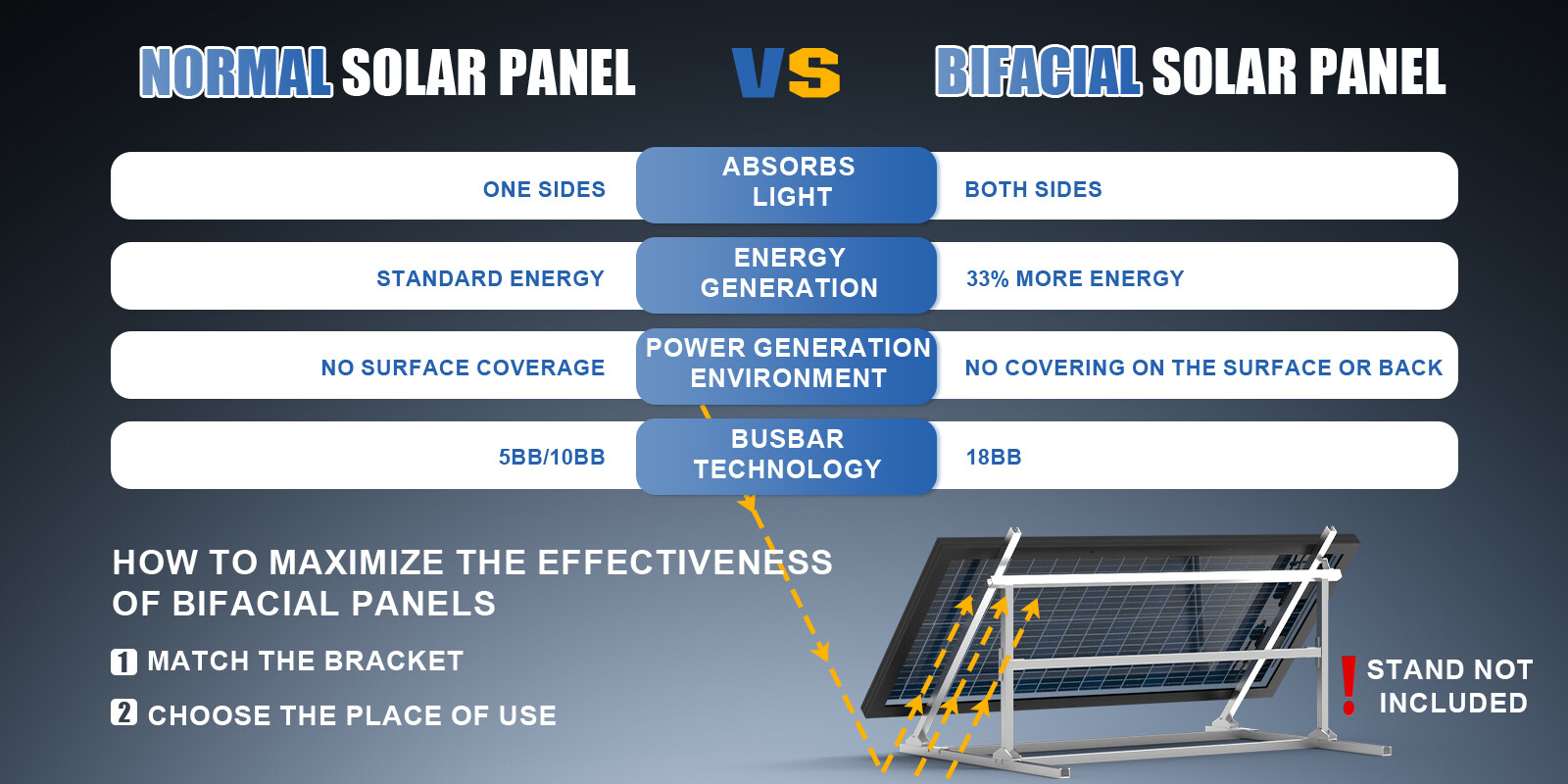 RVPOZWER 100W 200W 300W 400W 500W 1000W Bifacial Solar Panel 12V Mono Home Power