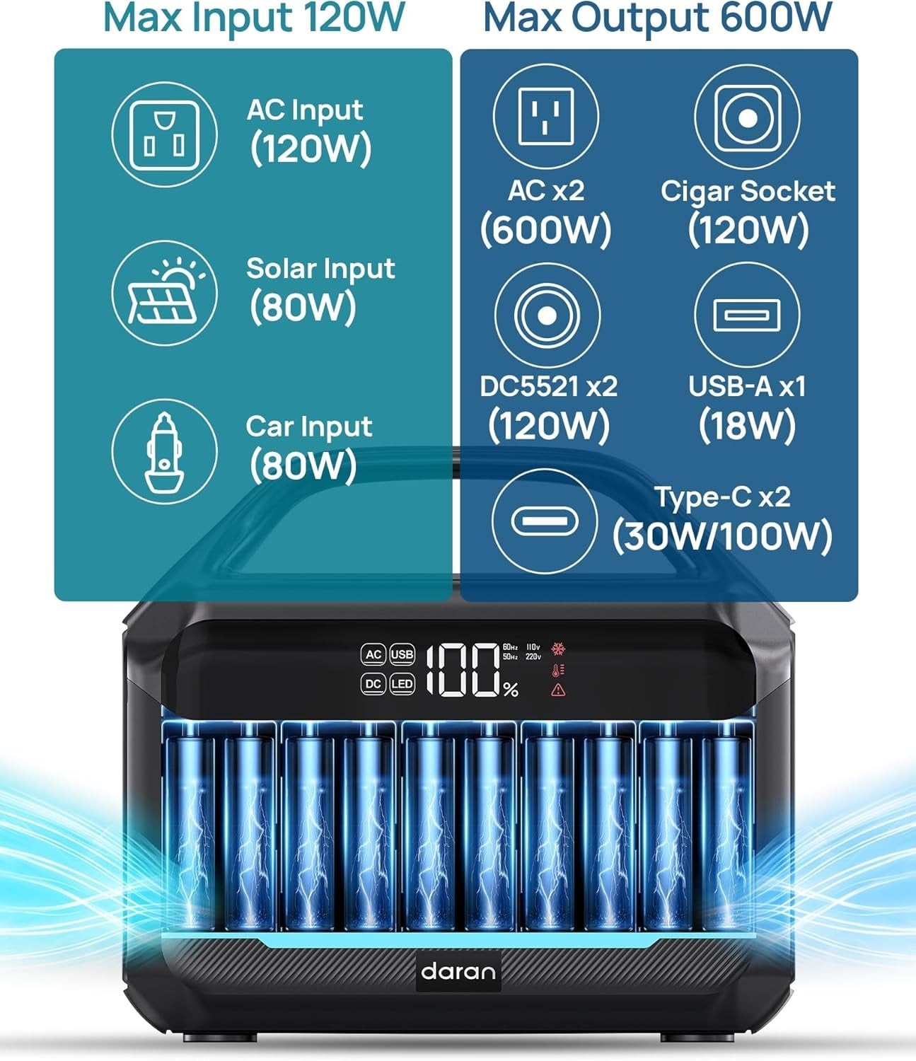 Portable Power Station, Outdoor 288Wh LiFePO4 Battery, 350W (600W Surge) Solar