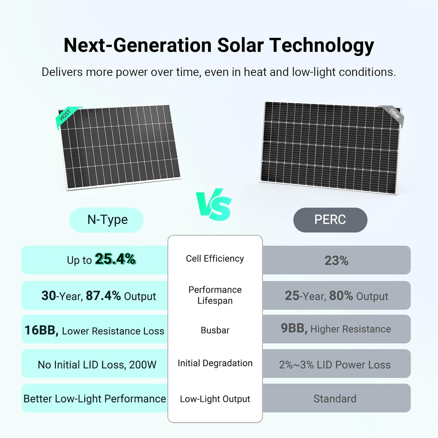 200W N-Type 16BB Solar Panel – Compact, 25.4% Efficiency, 30-Year Lifespan