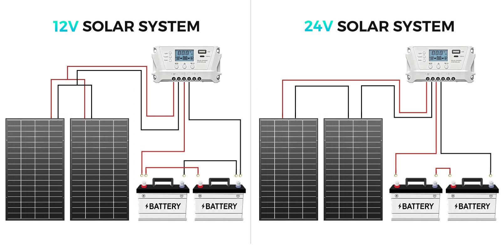 ECOBOSS 200W 400W 600W 1200W Bifacial Solar Panels N-Type 16BB Mono 25% Off-Grid