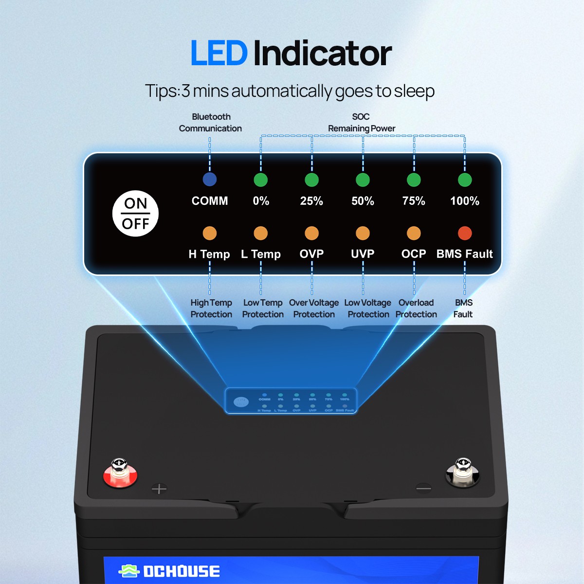 12V 100Ah LiFePO4 Lithium Battery BMS Deep Cycle for RV Marine Solar Off-grid