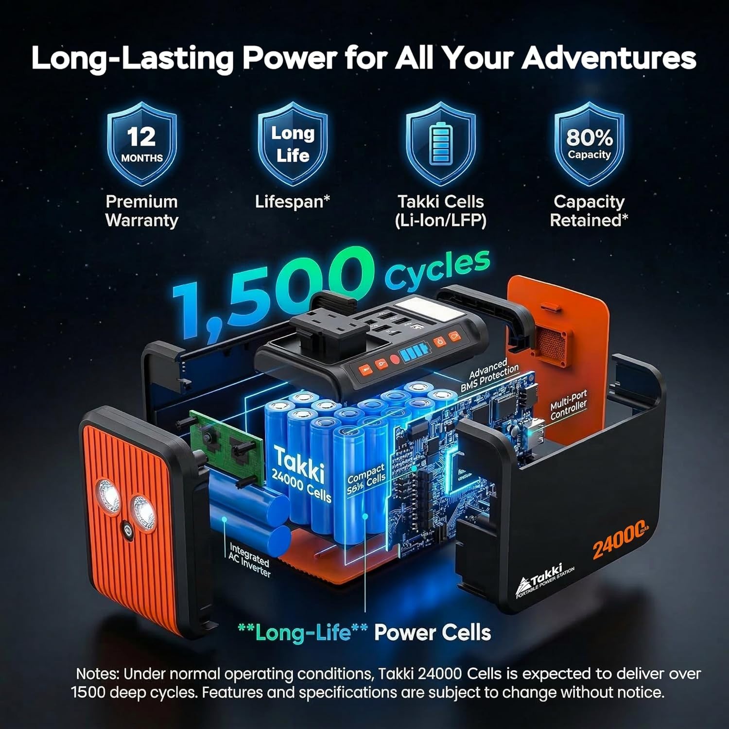 Lightweight Lithium Battery Backup Power Bank
