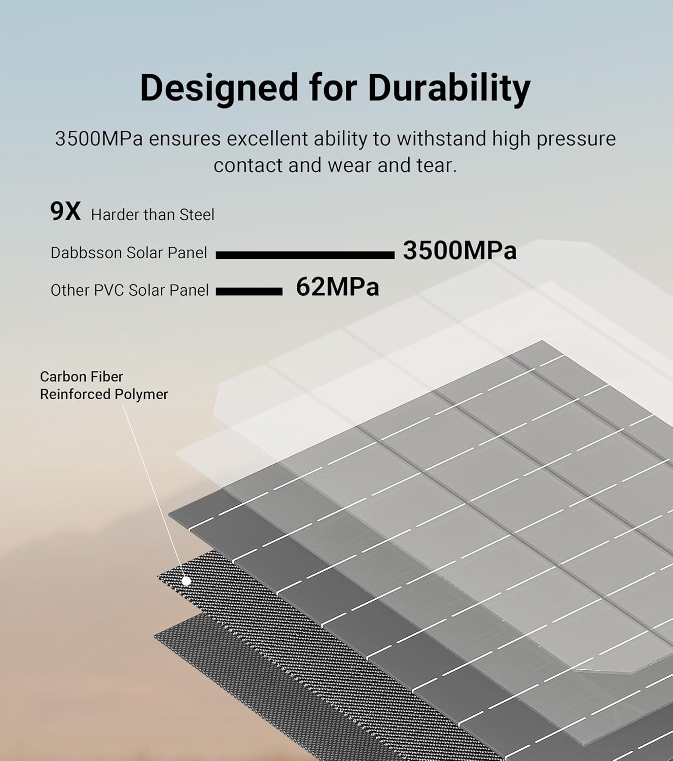 Dabbsson Folding Portable Solar Panel Kit 120W/210W/420W for Home Camping Rvs