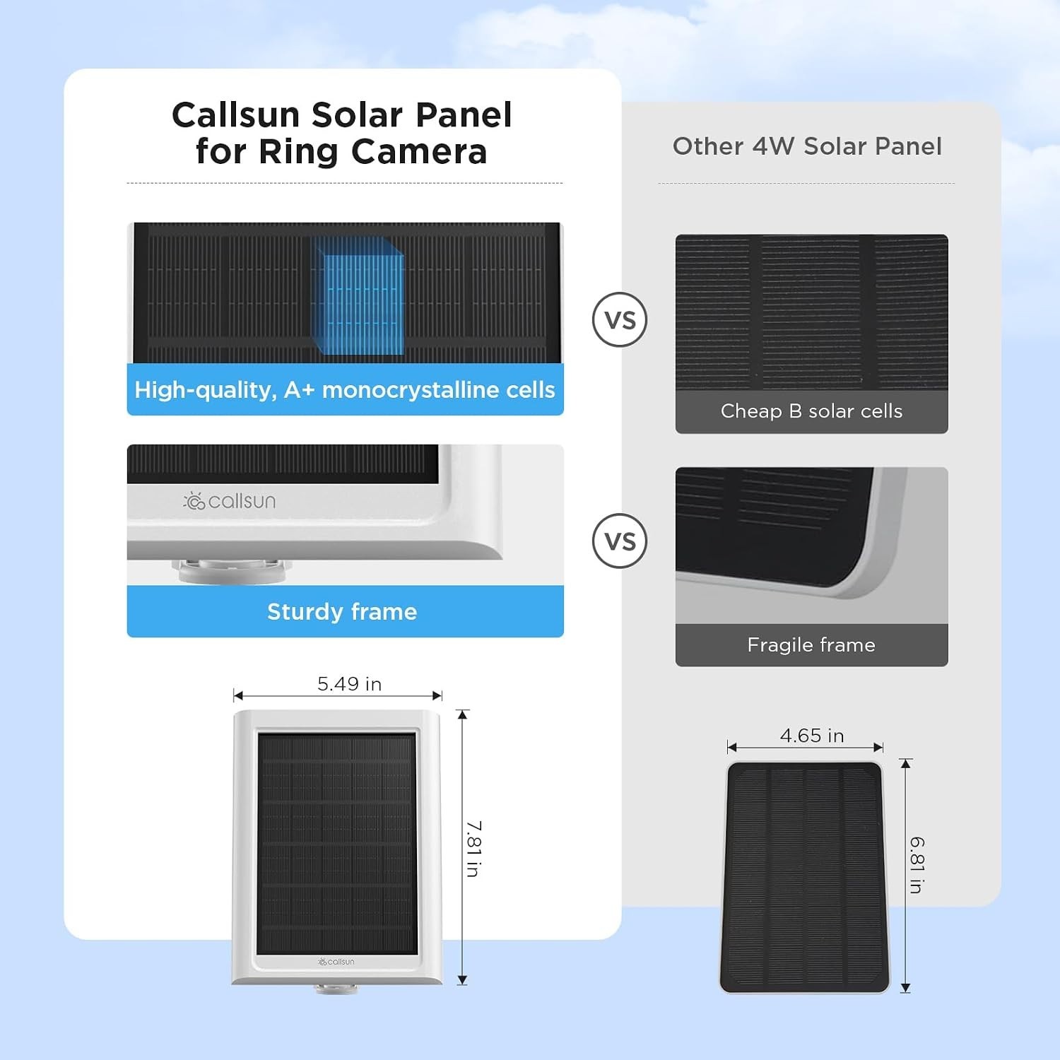 2 Pack Ring Solar Panel Charger – Waterproof | Easy Install & 13ft Cable