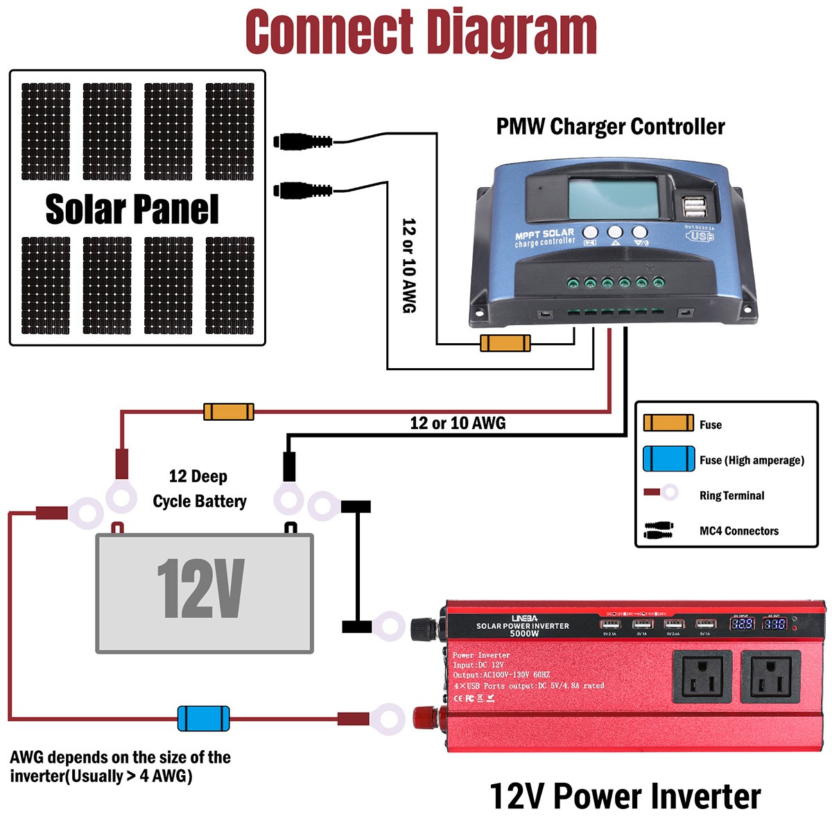 Solar Power Generator 100W 200W Solar Panel & Controller Kit with 5000W Inverter
