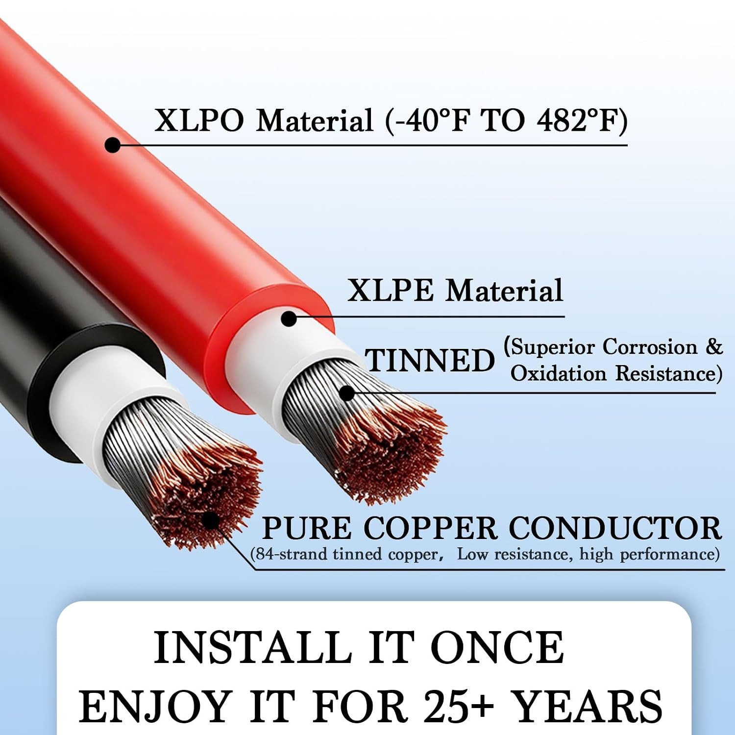 10 AWG Solar Panel Wire, 10Awg(6Mm²) Solar Wire Tinned Copper 10 Gauge PV Cable,