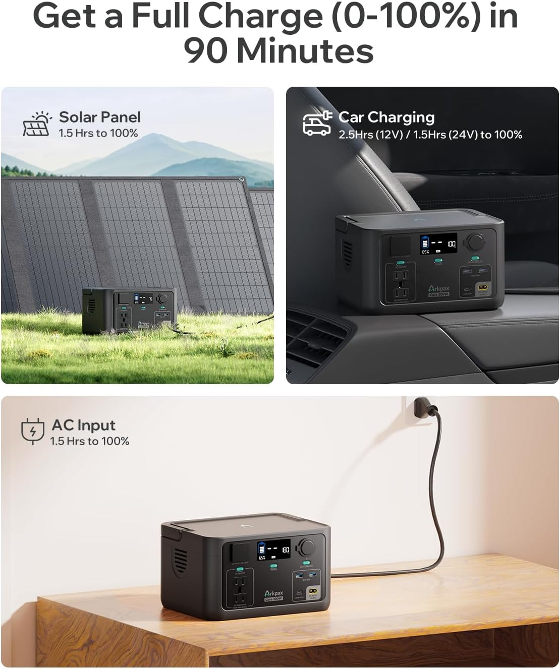 Core 300W Solar Power Generator – 192Wh Battery, Quick Charge, Ideal for Travel