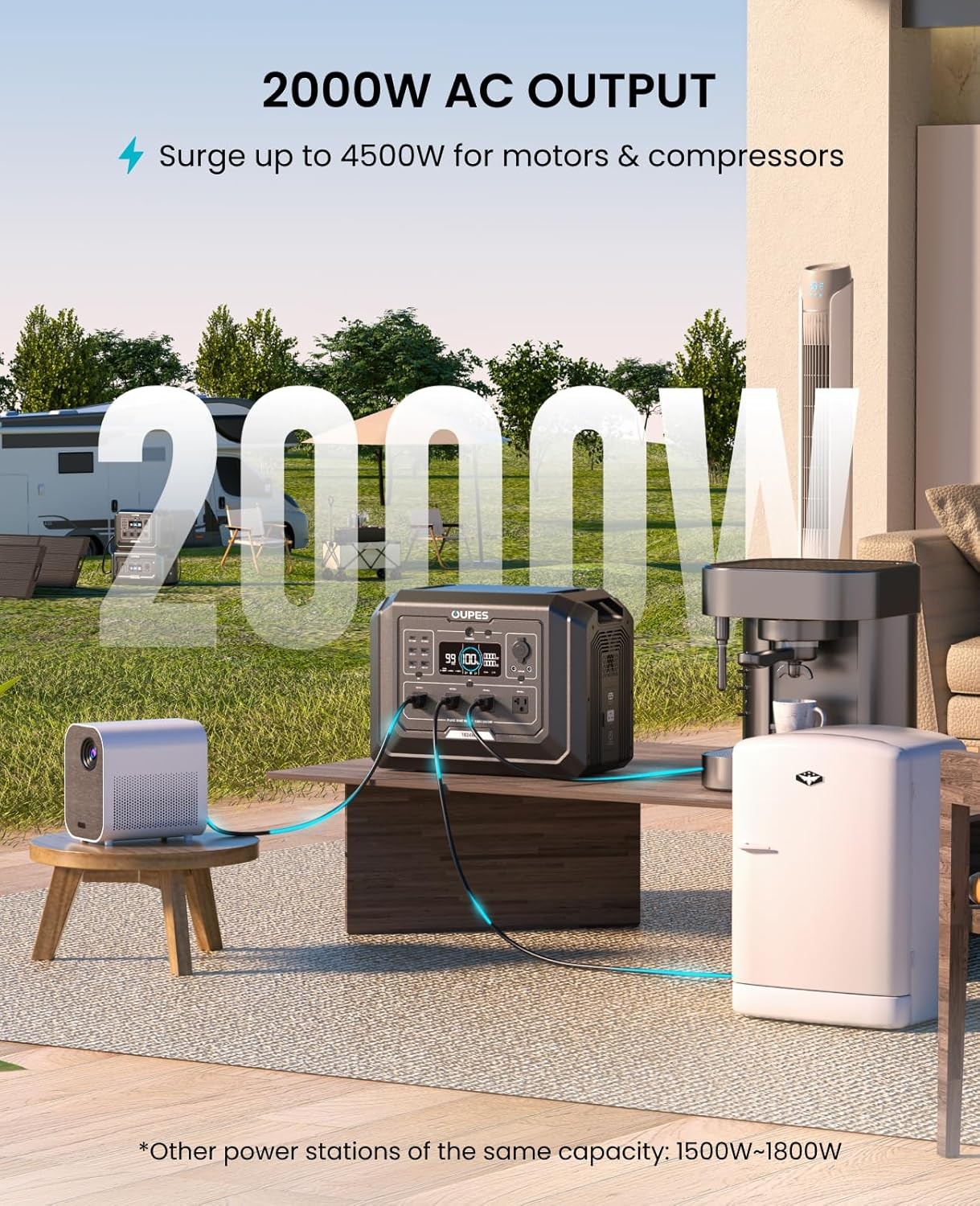 1 Portable Station 2000W (Surge 4500W)1024Wh LiFePO4 Battery, Expandable to 5kWh