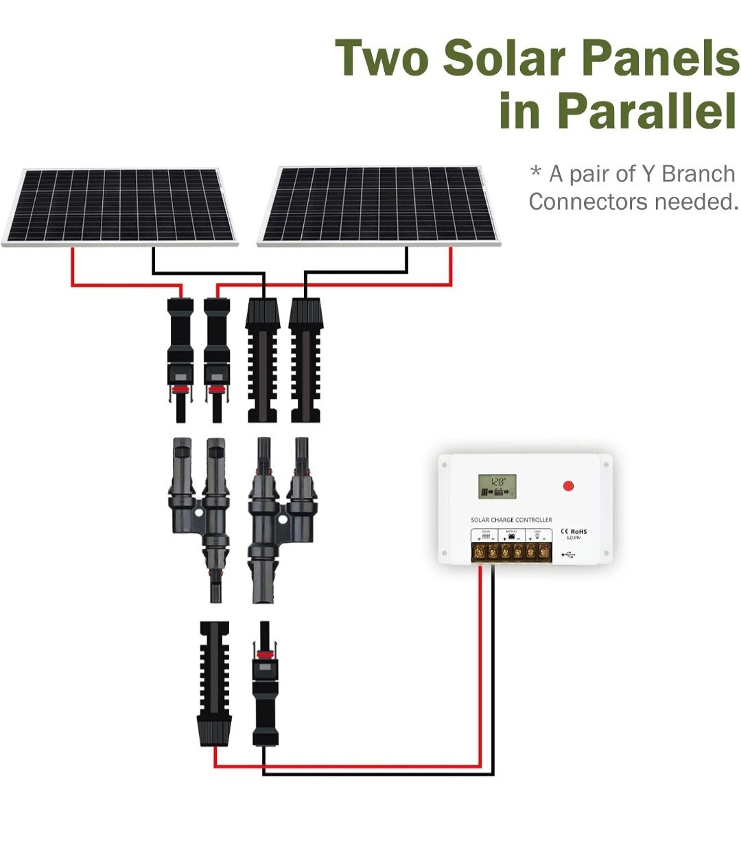 (10)Sets Adaptor Kit Solar Cable with Female and Male Connectors & Tray Cables
