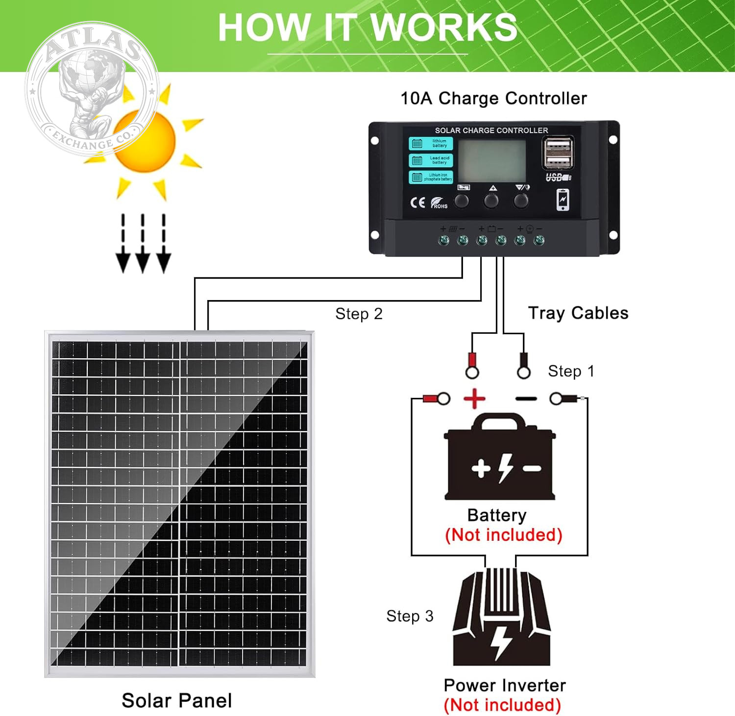 Solar Panel Kit 25W 12V Monocrystalline Battery Maintainer With10A Solar Charge