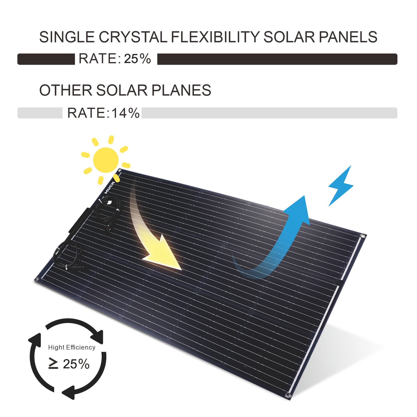 400W Mono Semi-flexible Solar Panel Kit For 12V/24V/48V Battery/RV/Car/Truck/Hom