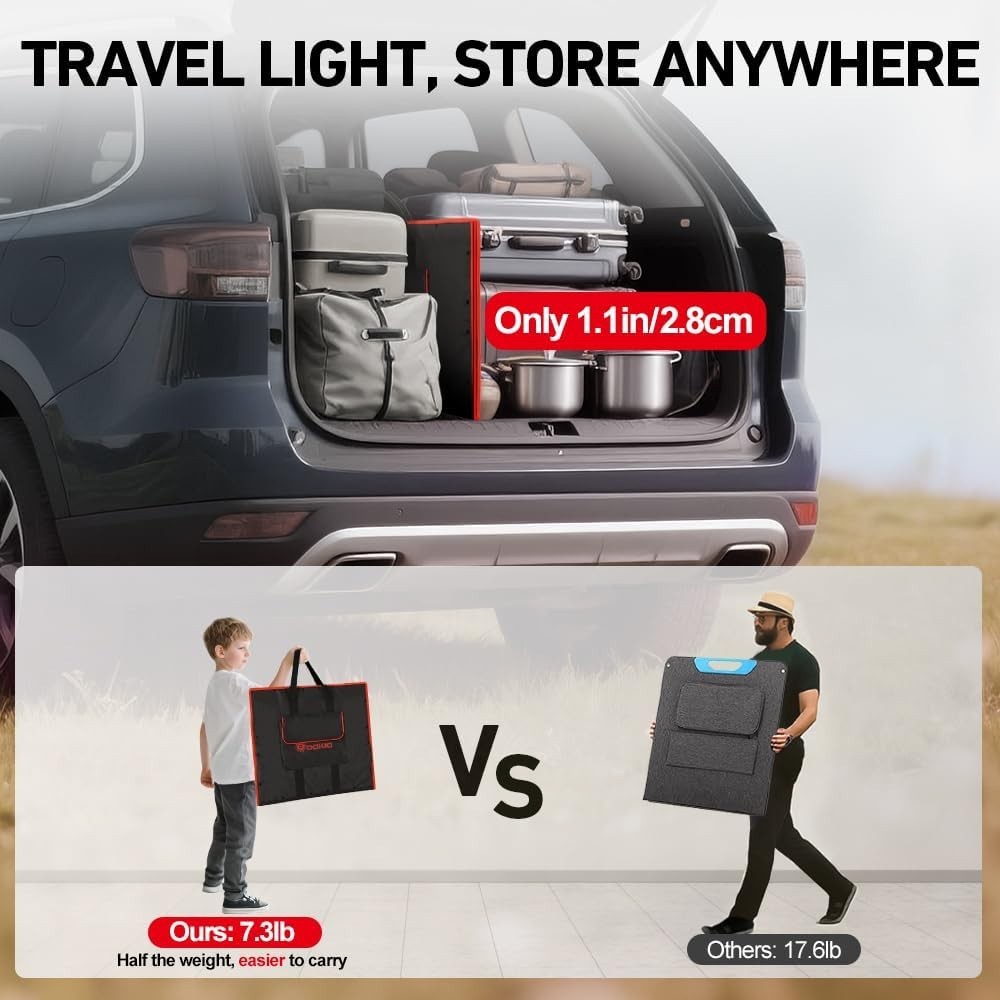 150W Portable Foldable Solar Panel Kit, Compact 21x20in Design 7.3lb with Sta…