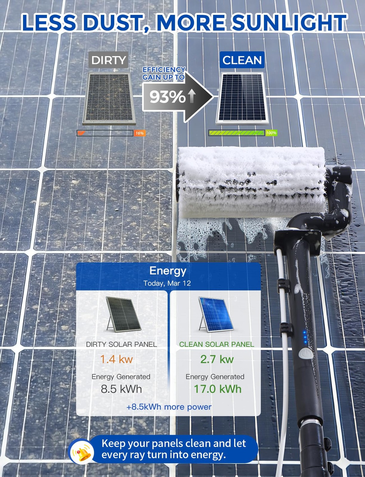 Solar Panel Cleaning Brush, Electric Solar Panel Cleaning Kit