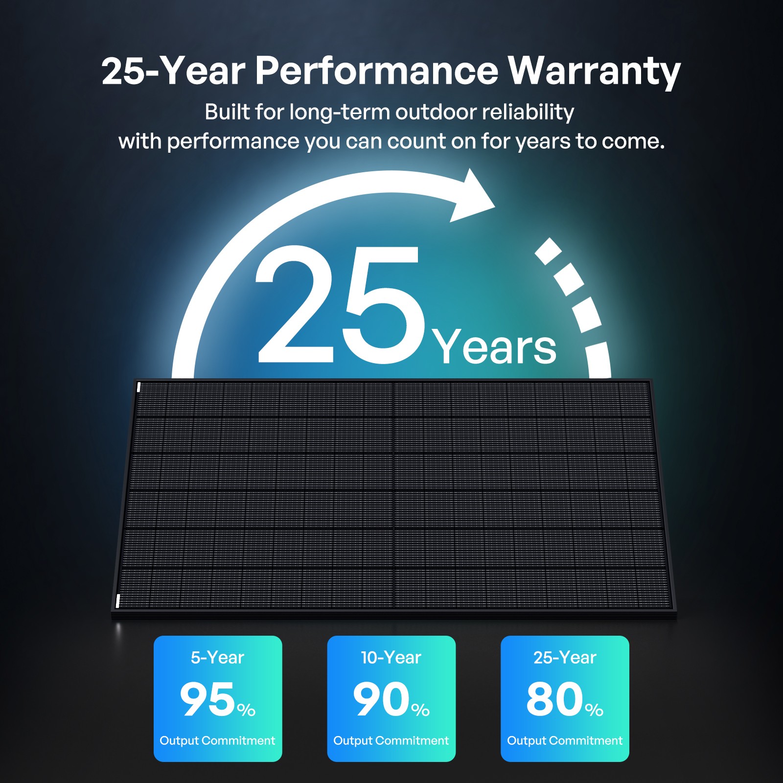 Renogy 400W N-Type Bifacial Solar Panel 2 Pack