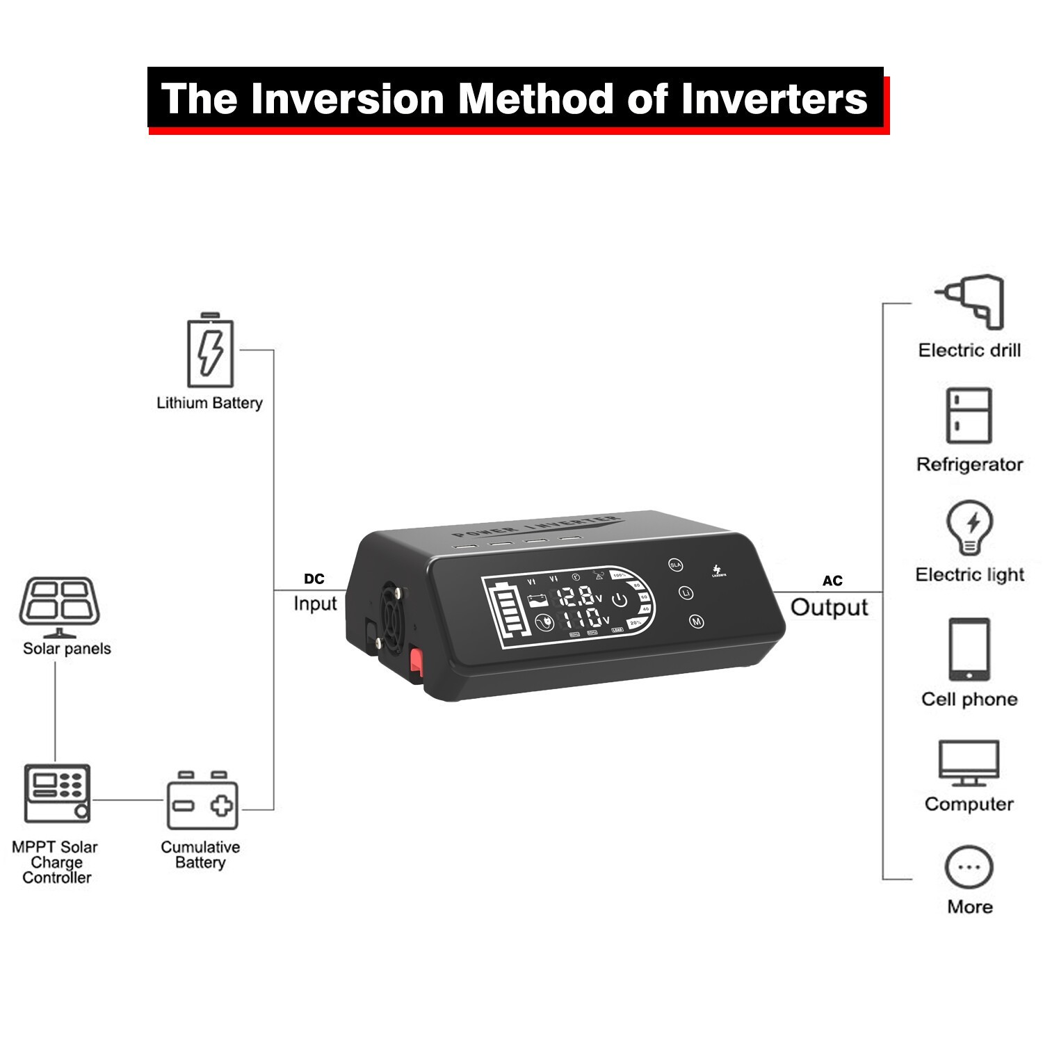 1000W 12V To 110V/220V Pure Sine Wave Power Inverter Solar System Home Outdoor