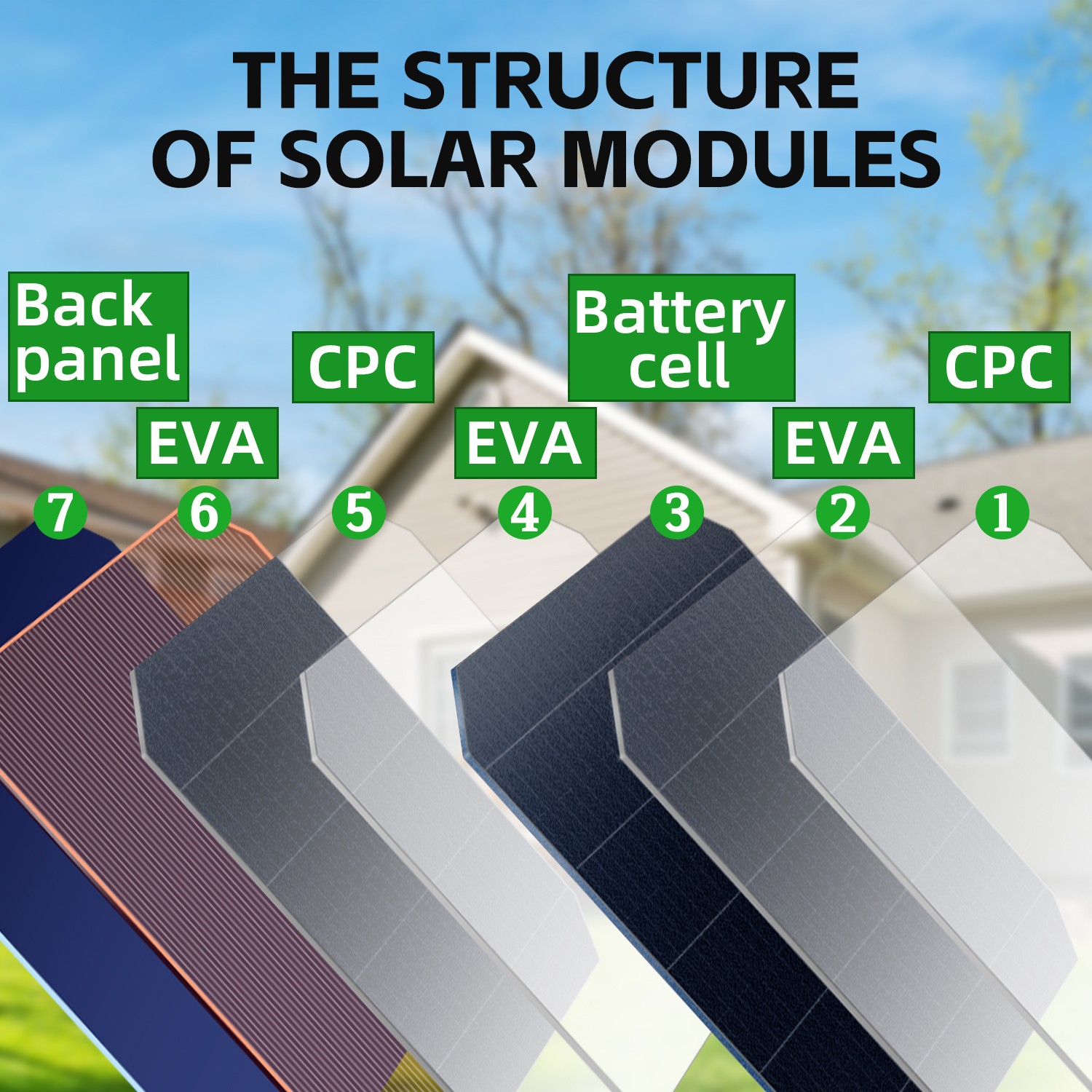 200W Portable Solar Panel ETFE Foldable Solar Charger for Power Station Charging