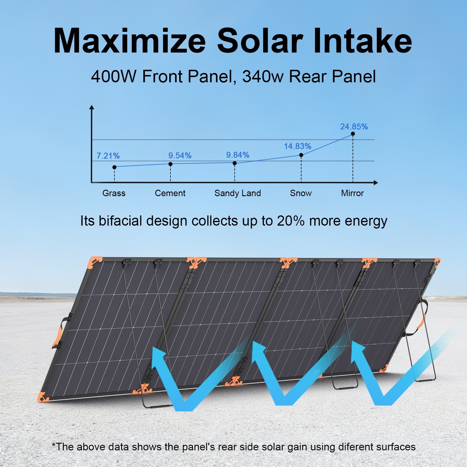 2pack 400 watt solar panel kit for ECOFLOW DELTA Pro 3 Portable power station