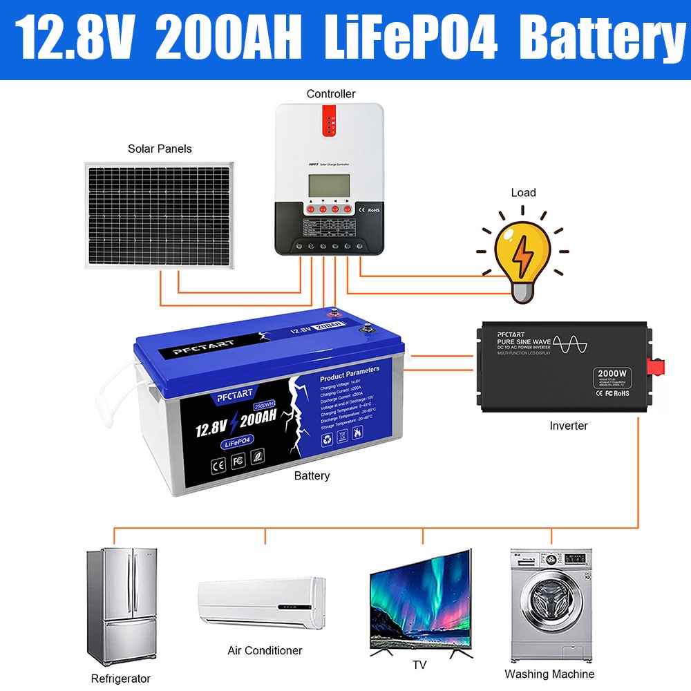 PFCTART 12.8V 200AH LiFePO4 Deep Cycle Lithium Battery for RV Camping Off-Grid