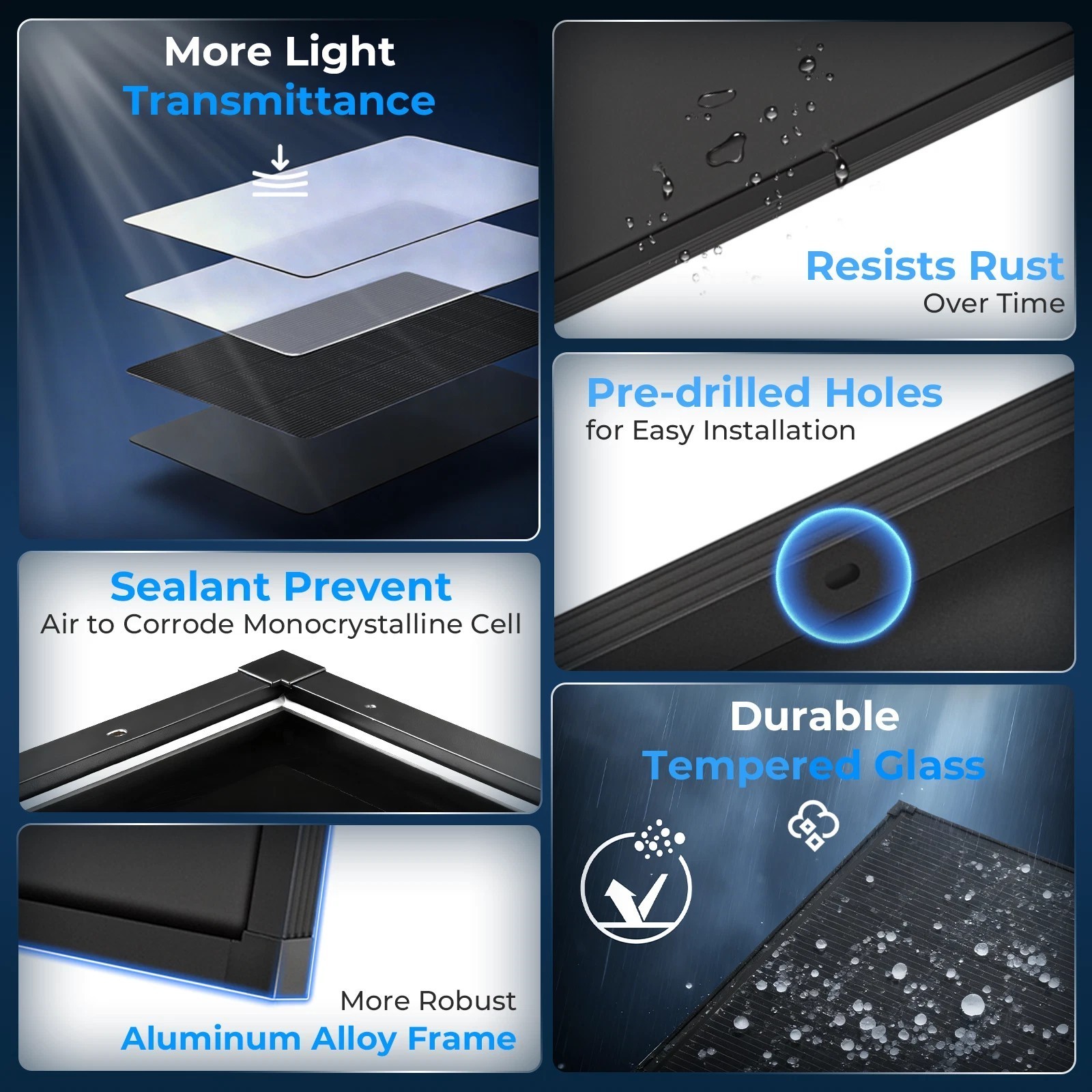 AeternaSol 200W Solar Panel （100W*2）Mono N-Type Off-Grid RV Camp Home Roof US