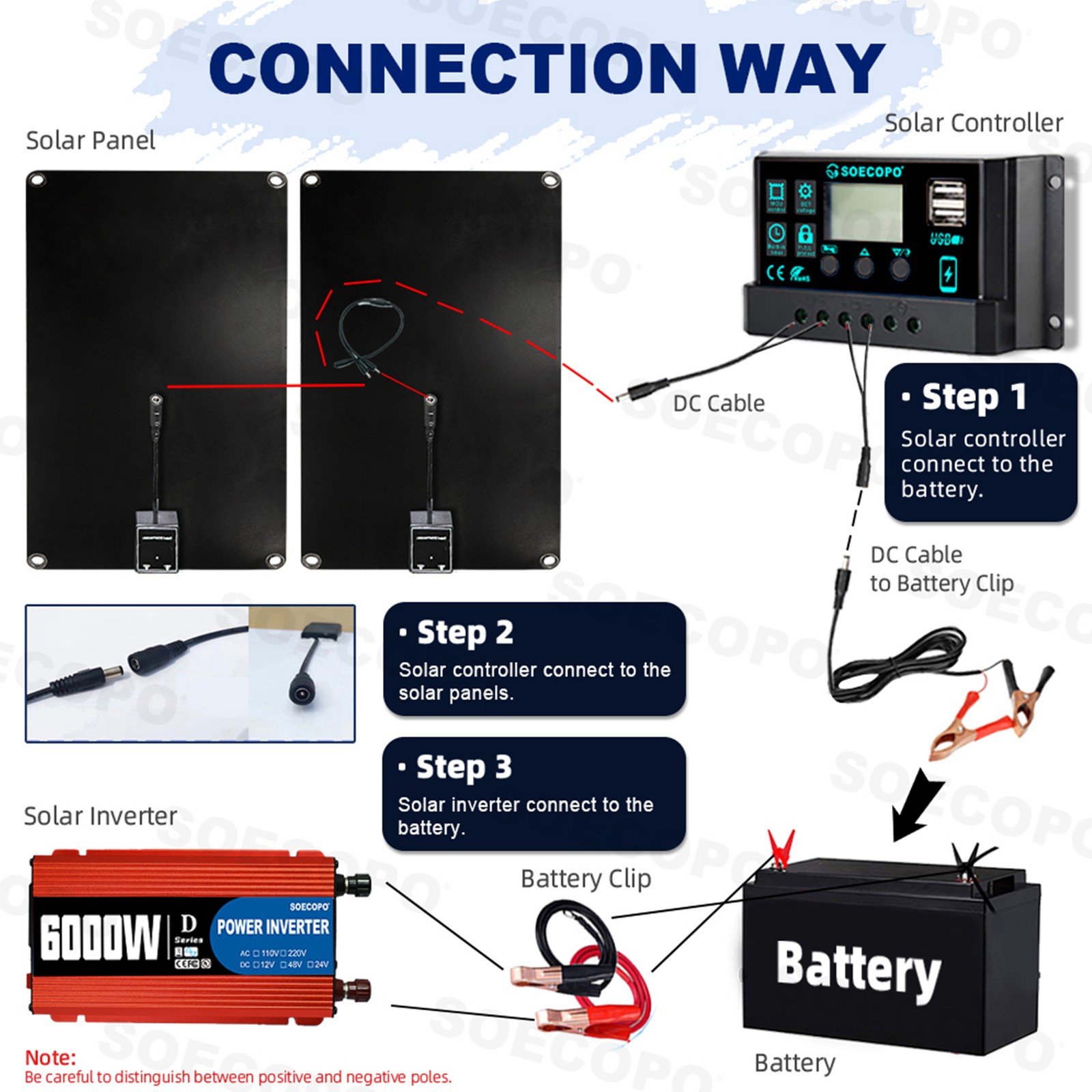 6000W DC to AC Solar Inverter Kit | Includes 2pc Solar Panels &Charge Controller