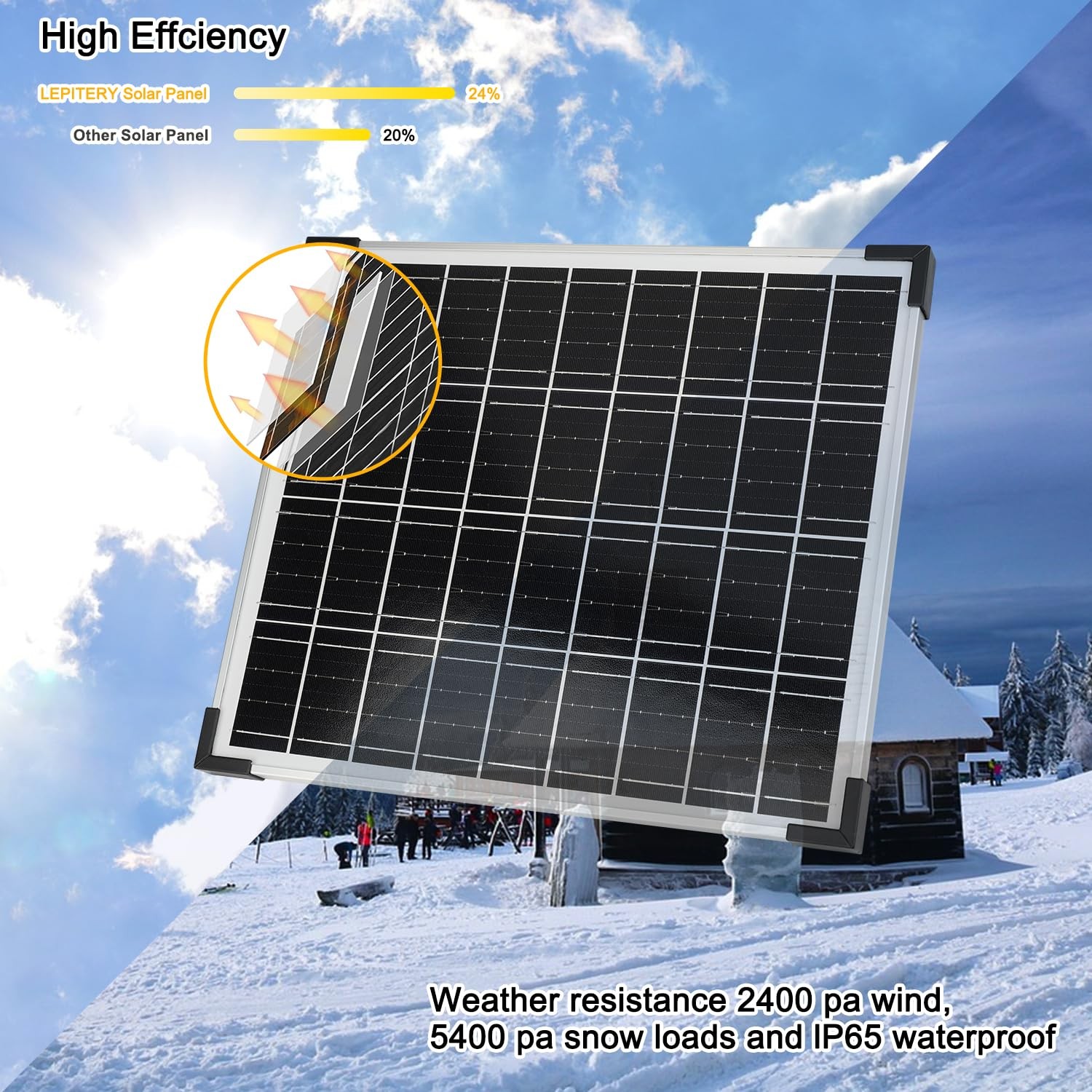 Solar Panels Kit 20W Monocrystalline 12V 10A Charge Controller – Off Grid +20.0