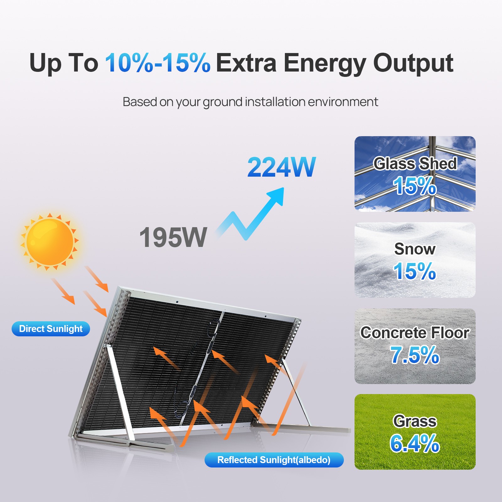ECO-WORTHY 2Pack 195W N-Type 18BB Bifacial Solar Panels 25% High Conversion RV