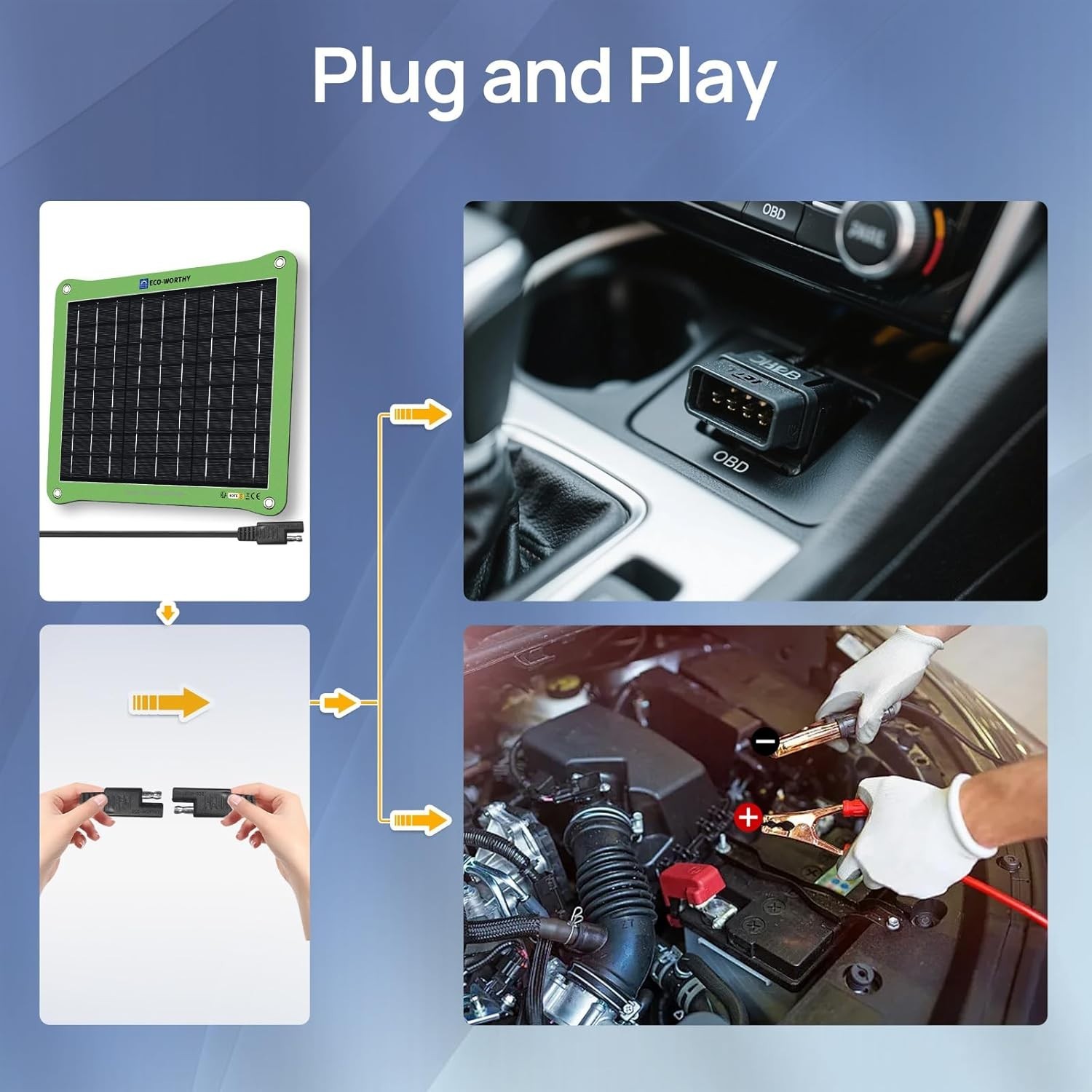 7.5W Waterproof Solar Car Battery Charger – Dual Charging Modes for All Vehicles