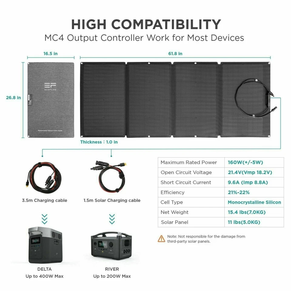 EcoFlow 160W Portable Solar Panel Foldable (New in Box/Unused).