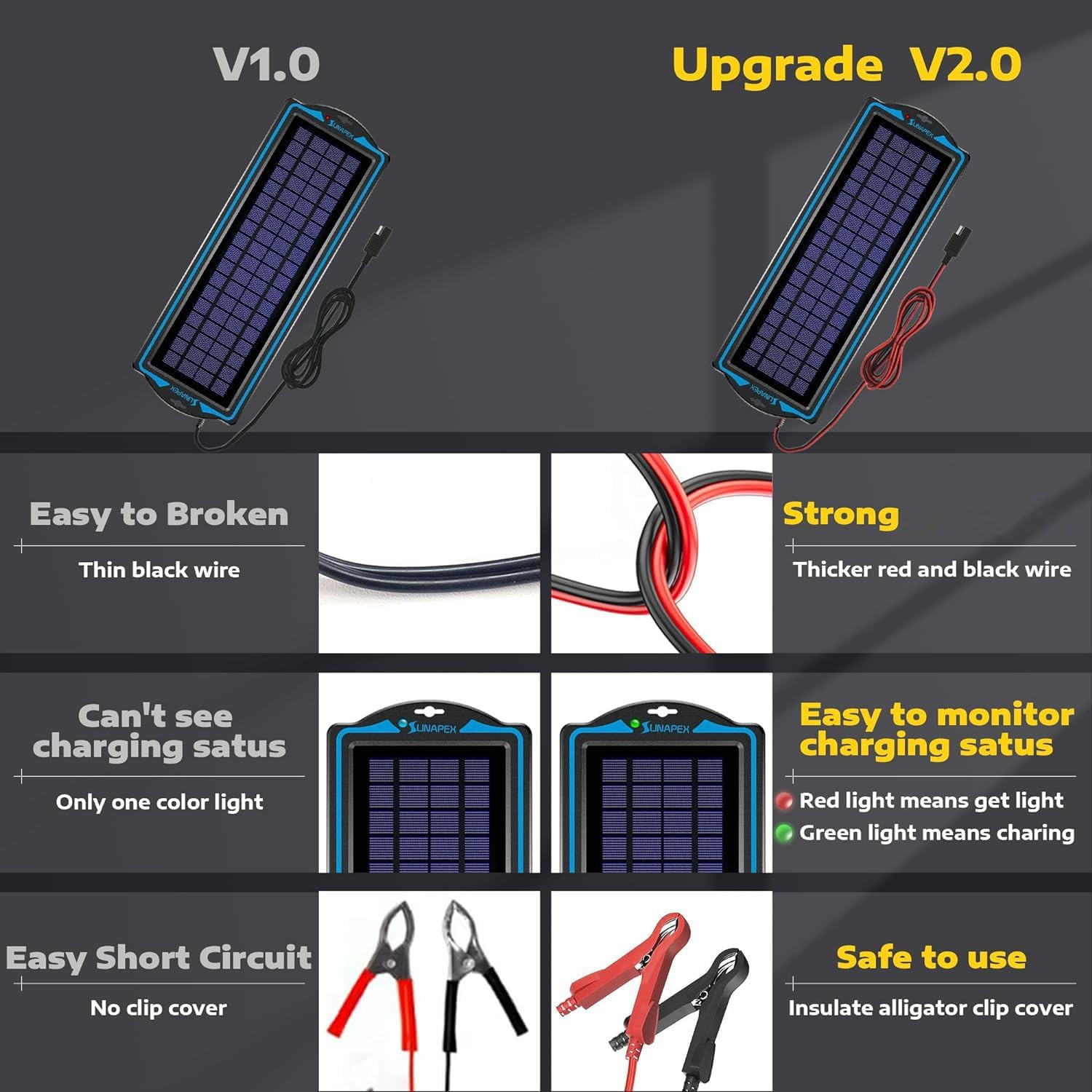 12V Solar Battery Charge: 5W Waterproof Portable Solar Panel Kit – Battery Maint