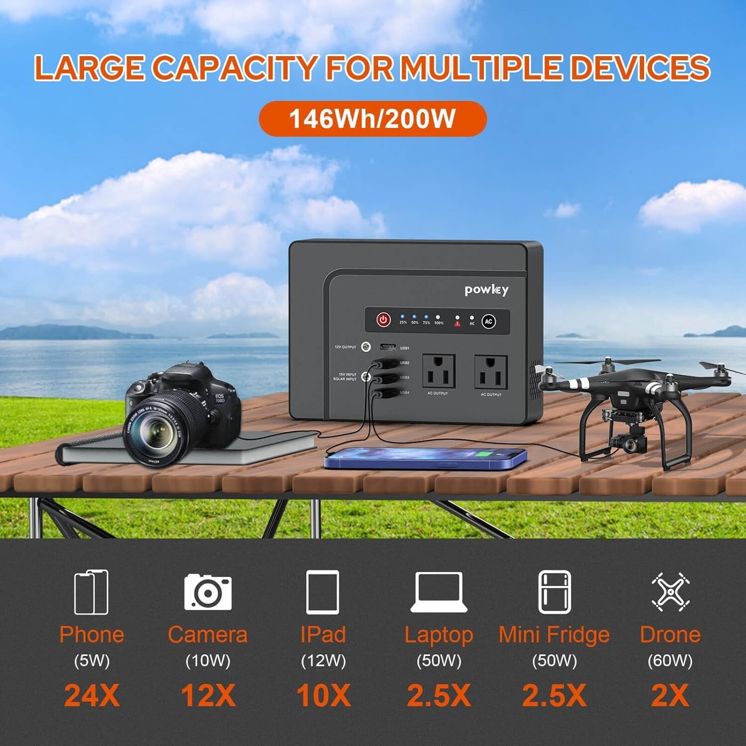 Solar Generator with Panel 200W Portable Power Station with Solar Panel 40W