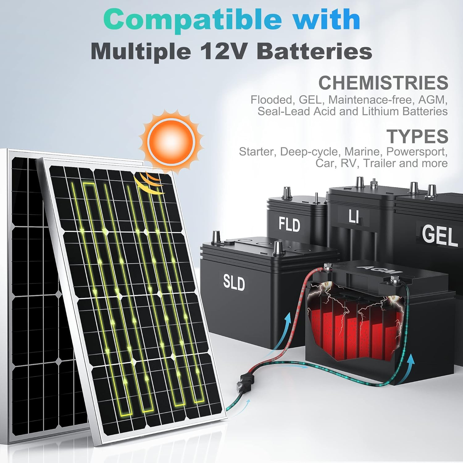 12V 50W Solar Battery Charger Maintainer, Built-In Ultrasmart MPPT Controller, A