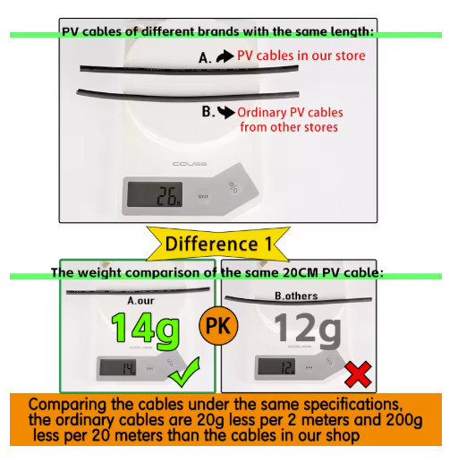 Solar PV Cable Connector Wire 2.5/4/6mm² 10/12/14AWG 1-30M