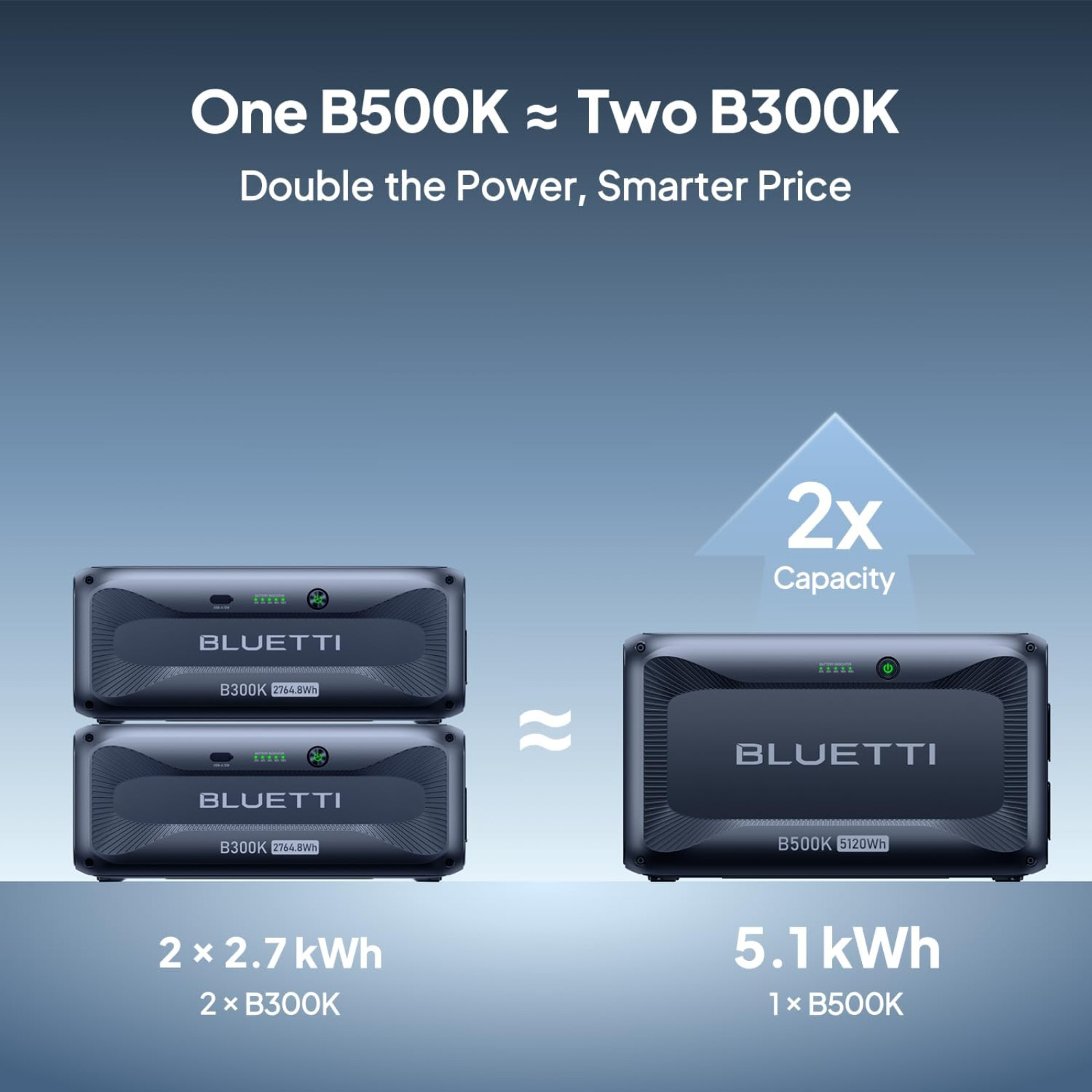 Bluetti B500K LiFePO4 Expansion Battery For AC200L Power Station 120 Volts