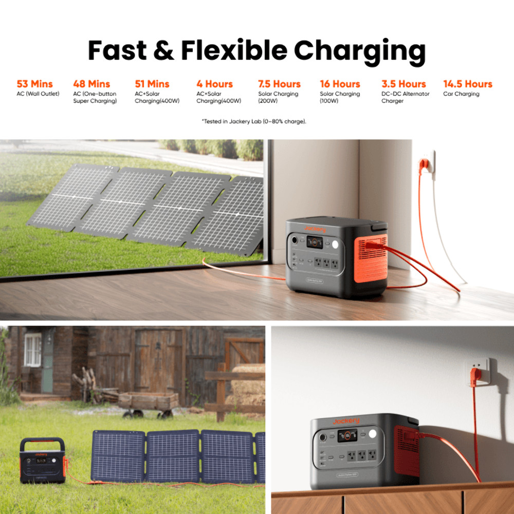 Jackery Explorer 1500 v2 Portable Power Station 1536Wh 400W Solar Input