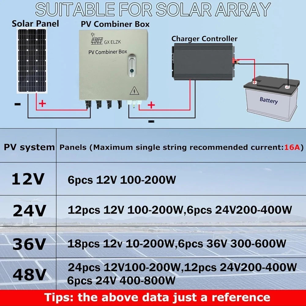 Hardcover Solar Combiner Box with 4 Strings, 80 A Circuit Breakers. Off-Grid Sol