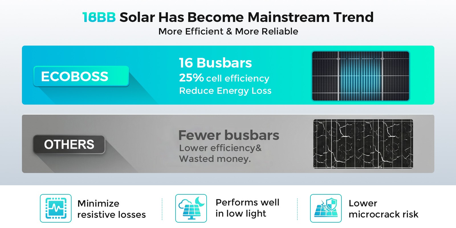 ECOBOSS 200W 400W 600W 1200W Bifacial Solar Panels N-Type 16BB Mono 25% Off-Grid