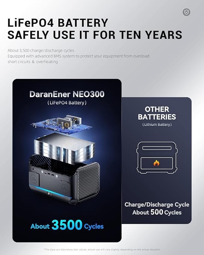 DaranEner NEO300L Portable Power Station | 350W 288Wh