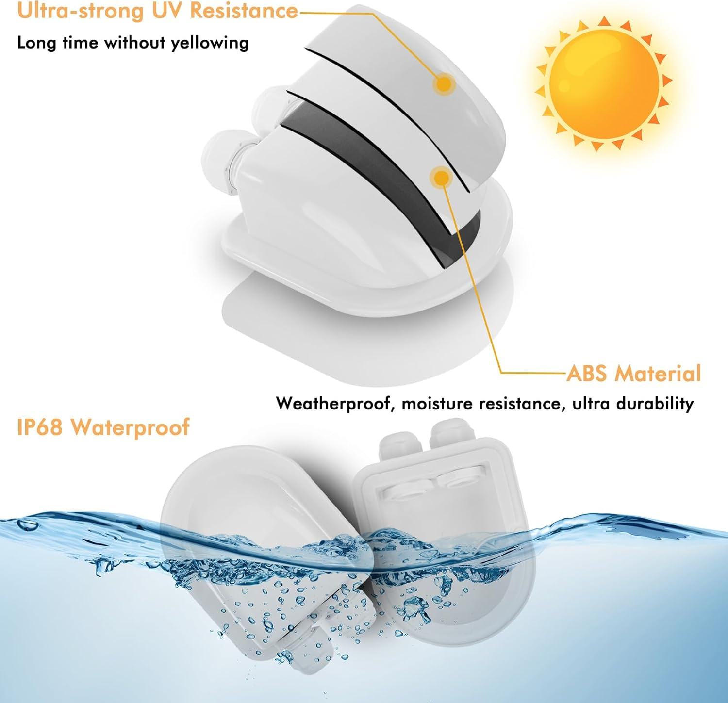 2 Pack of IP68 Waterproof Solar Cable Entry Gland by , Weather Resistant Dual Ca