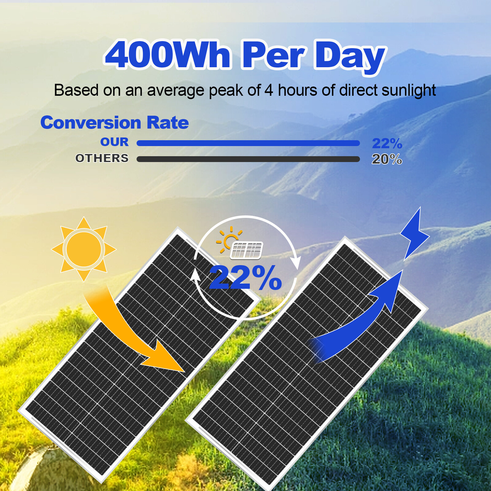 100W Solar Panel 12V PV Watt Monocrystalline Power Charger for RV Home Rooftop