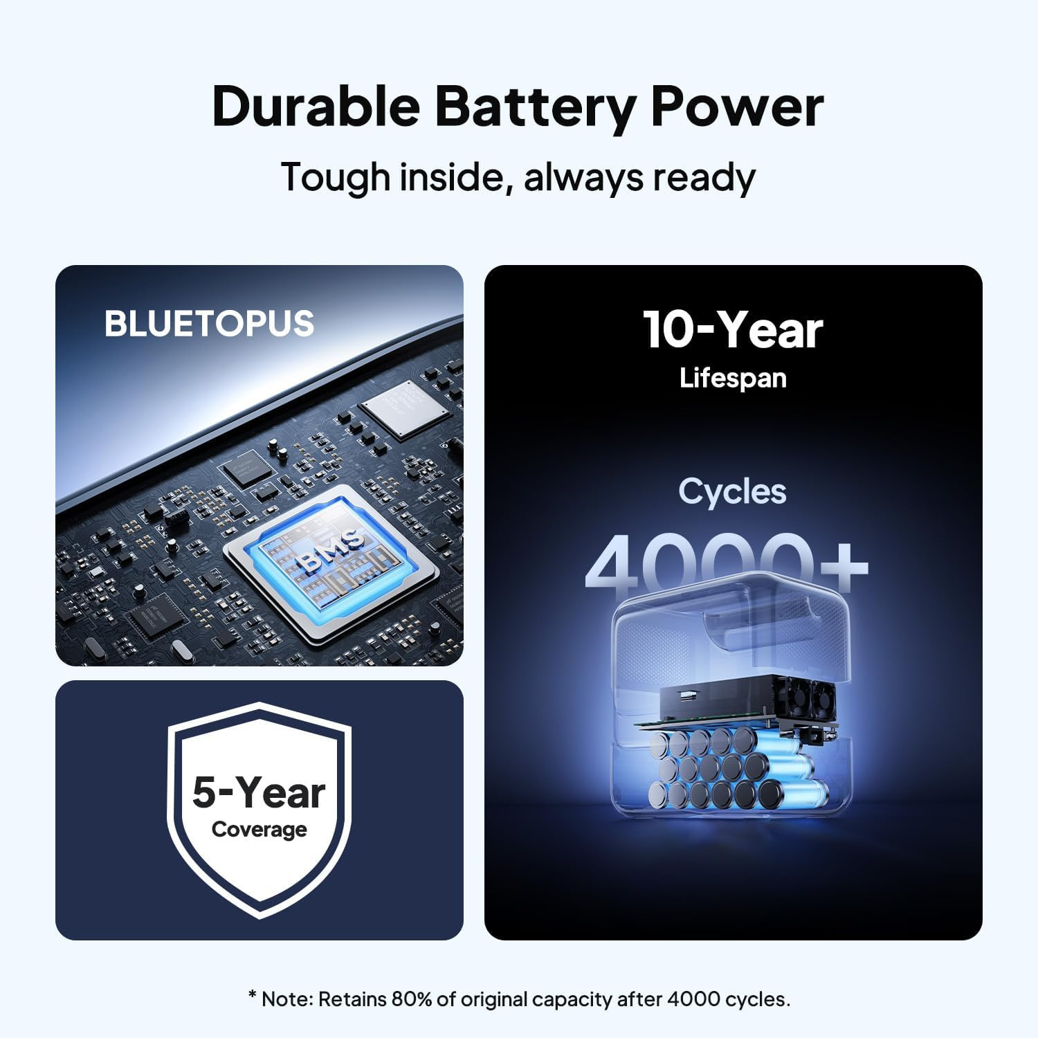 BLUETTI Elite 100 V2 Portable Power Station, 1024Wh LFP Battery Backup W/ 4 1800
