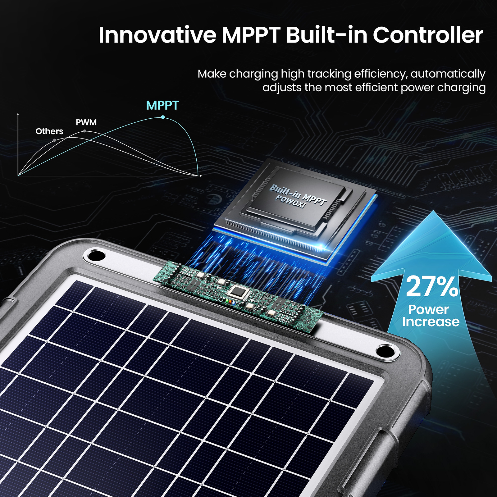 POWOXI NEW Upgraded MPPT 12W Solar Battery Trickle Charger for 12 Volt Car RV