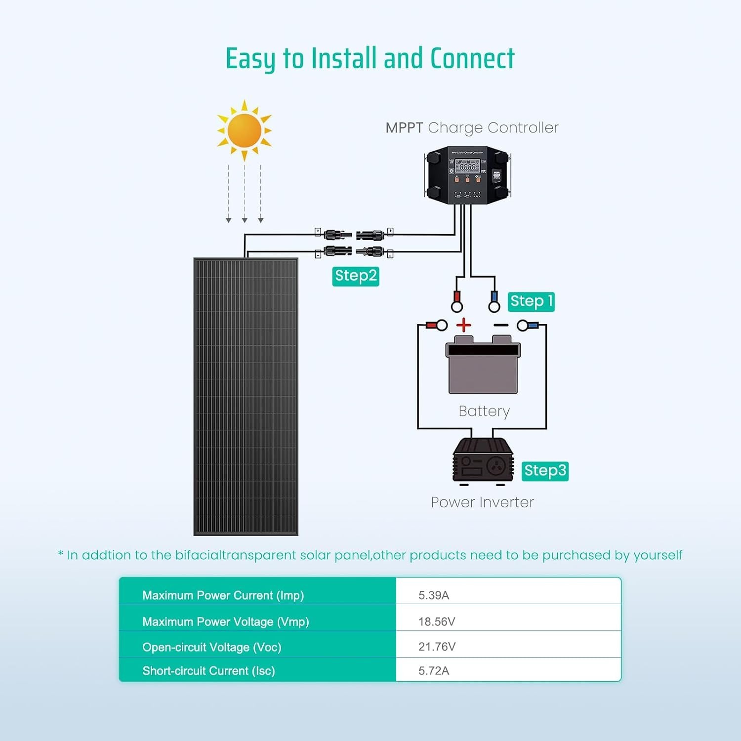 Bifacial 100 Watt Solar Panel, 12V 100W Monocrystalline Solar Panel Panel Hig…
