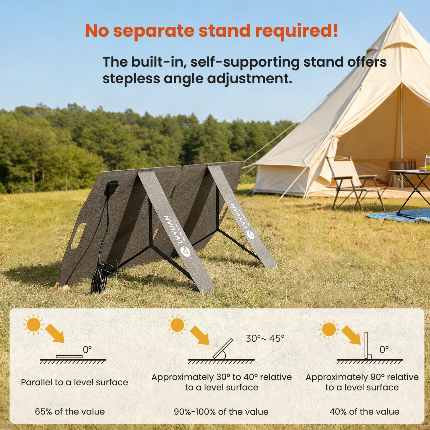 100W Portable Solar Panel for Power Station, Foldable Solar Panel 23.5% Mono Cel
