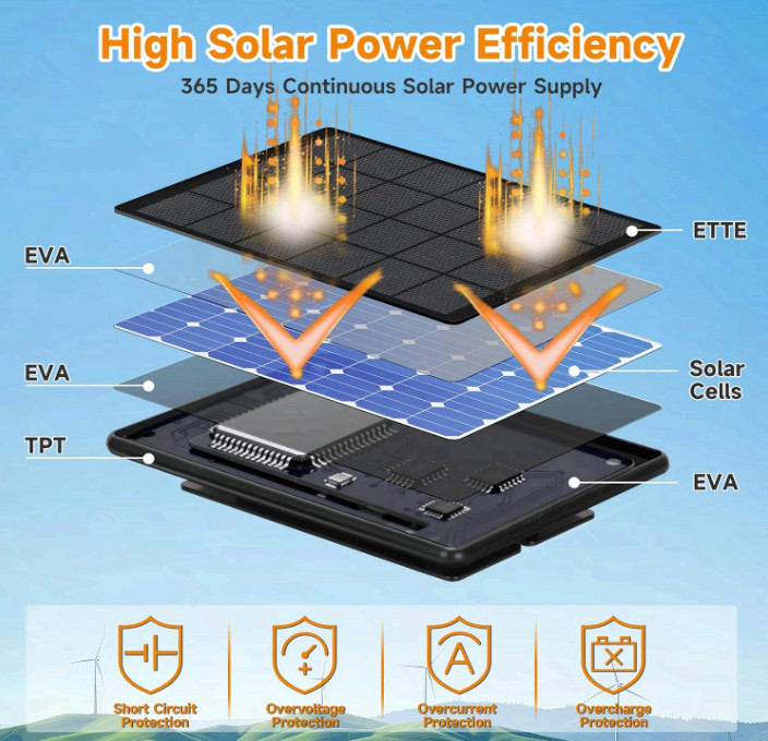 4-Pack 6W Solar Panel for Blink Outdoor 2K+/4/3 XT3 XT2/XT,10ft Waterproof