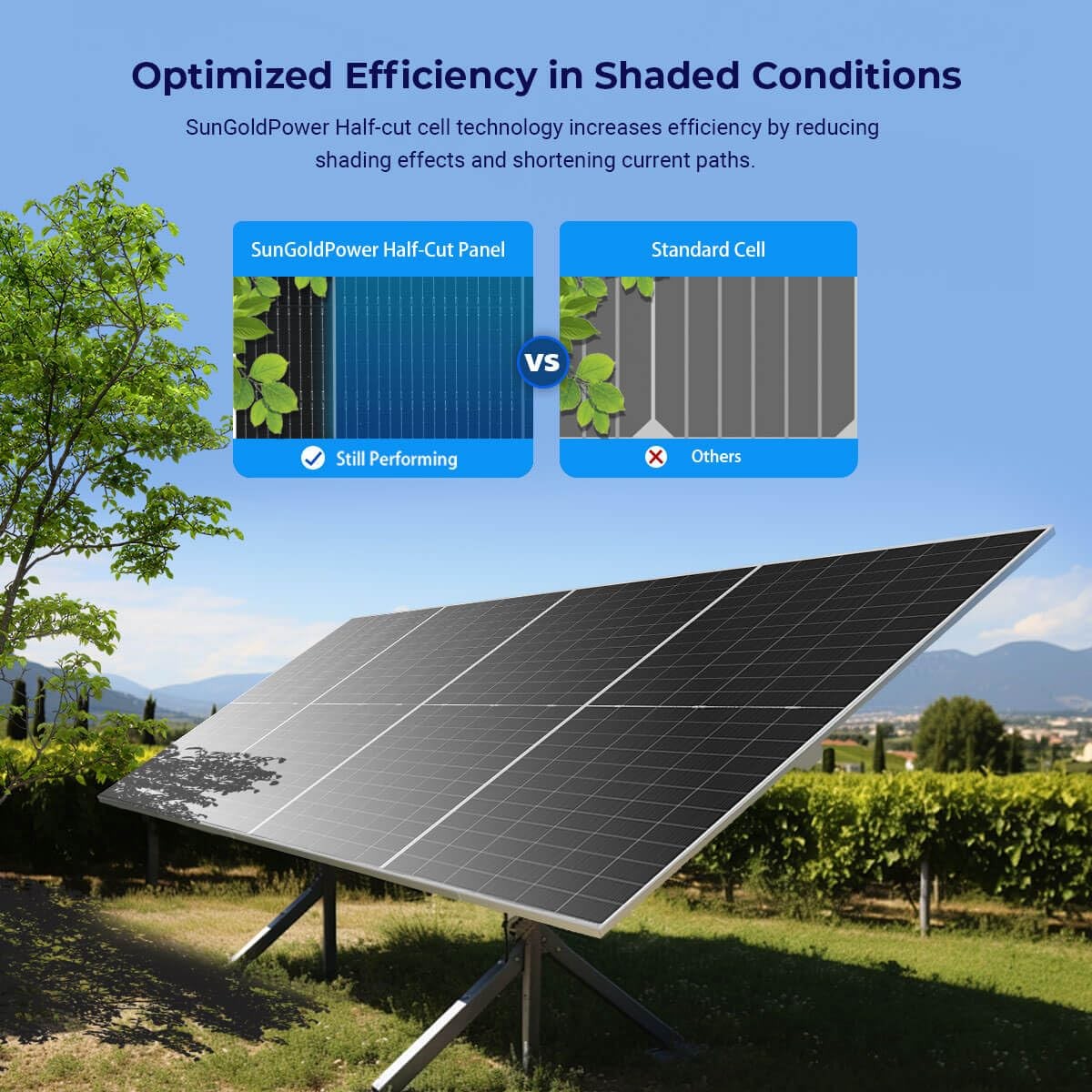SUNGOLDPOWER 590W Bifacial Solar Panel 4PCS,N-Type 16BB,High Efficiecy