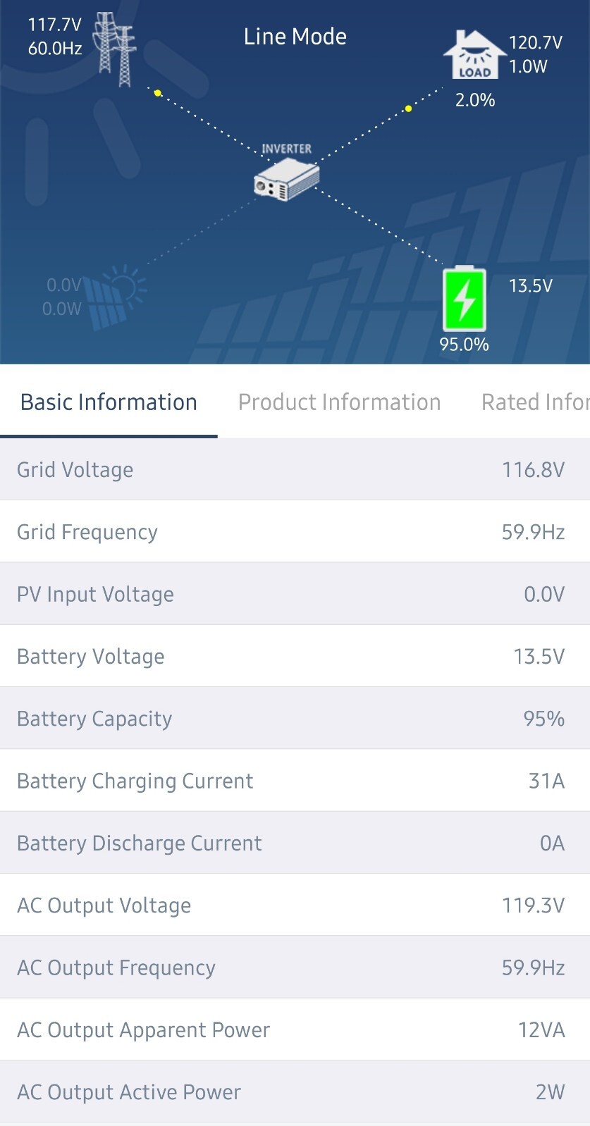 Portable Power Station Solar Generator LiFePo4 Battery Bank 5.12 Kwh 12Volt Grid