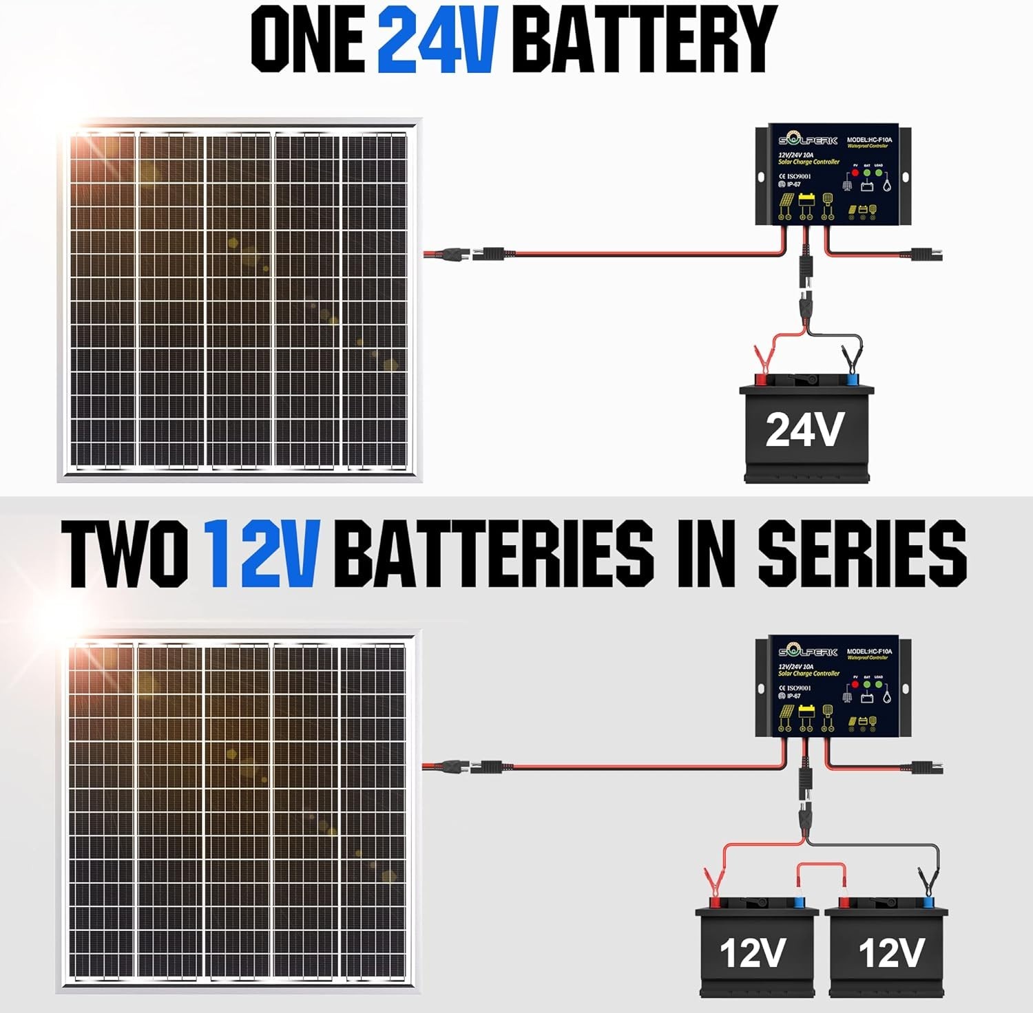 Solar Panel Kit 50W 24V, Intelligent Waterproof 10A PWM Controller, Home Outdoor
