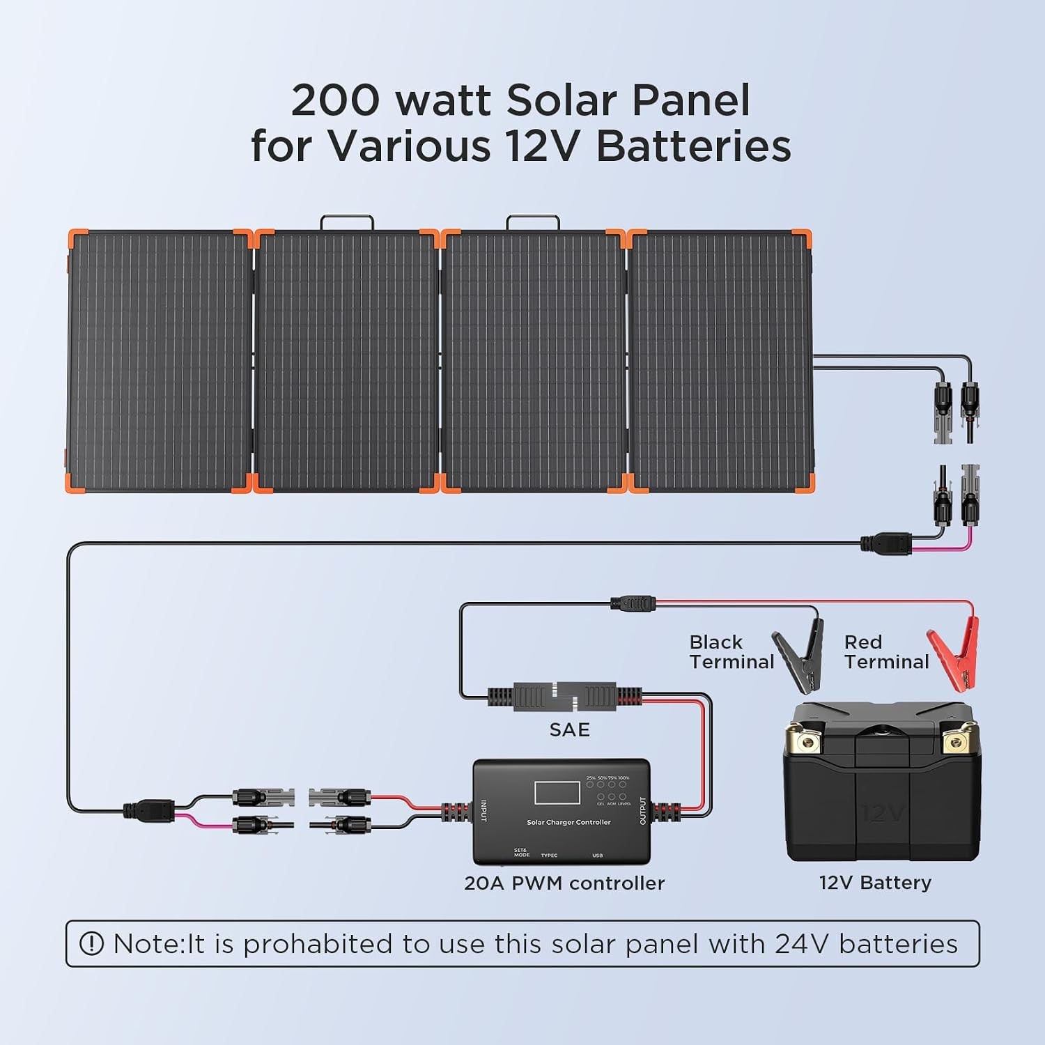 200W Portable Solar Panel (Tempered Glass),Heavy-Duty Foldable Mono Solar