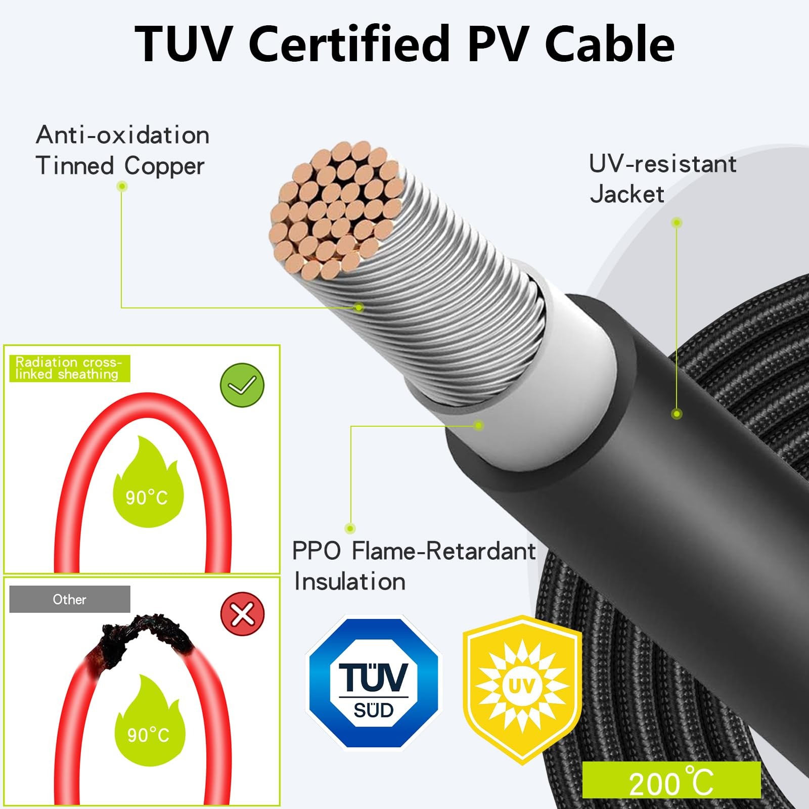 50Ft 10AWG Solar Cable Extension with Protection Cover, Solar Wire with Tool-…